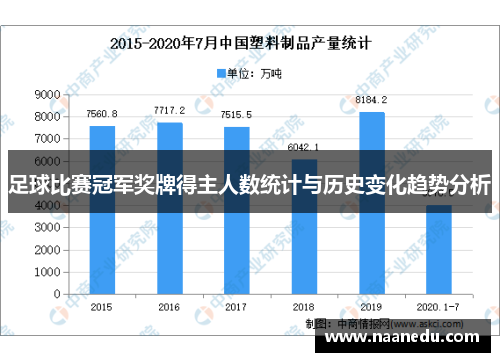 足球比赛冠军奖牌得主人数统计与历史变化趋势分析