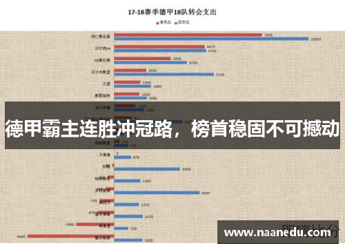 德甲霸主连胜冲冠路，榜首稳固不可撼动