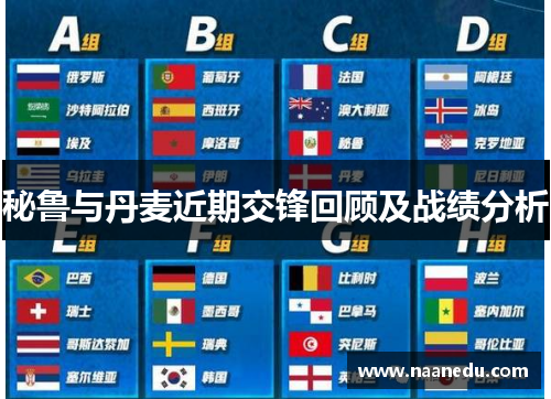 秘鲁与丹麦近期交锋回顾及战绩分析