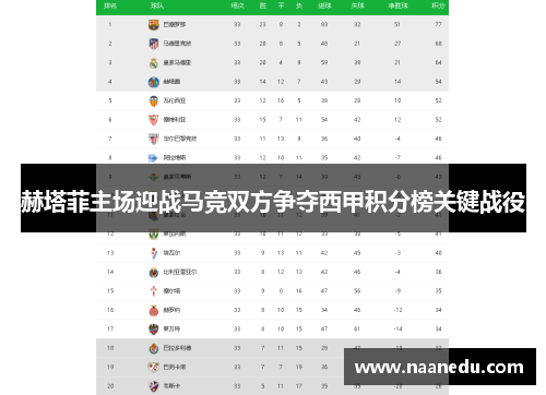 赫塔菲主场迎战马竞双方争夺西甲积分榜关键战役