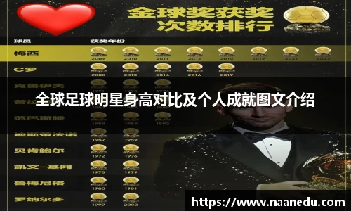 全球足球明星身高对比及个人成就图文介绍